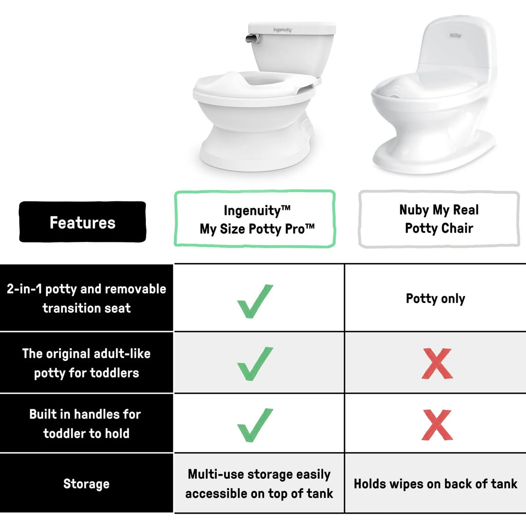 Summer by Ingenuity My Size Potty Chair and Training Toilet for Toddlers, White