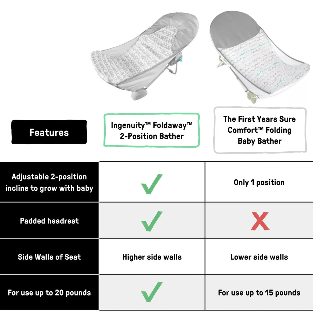 Ingenuity Foldaway 2-Position Baby Bather, Gray, Unisex
