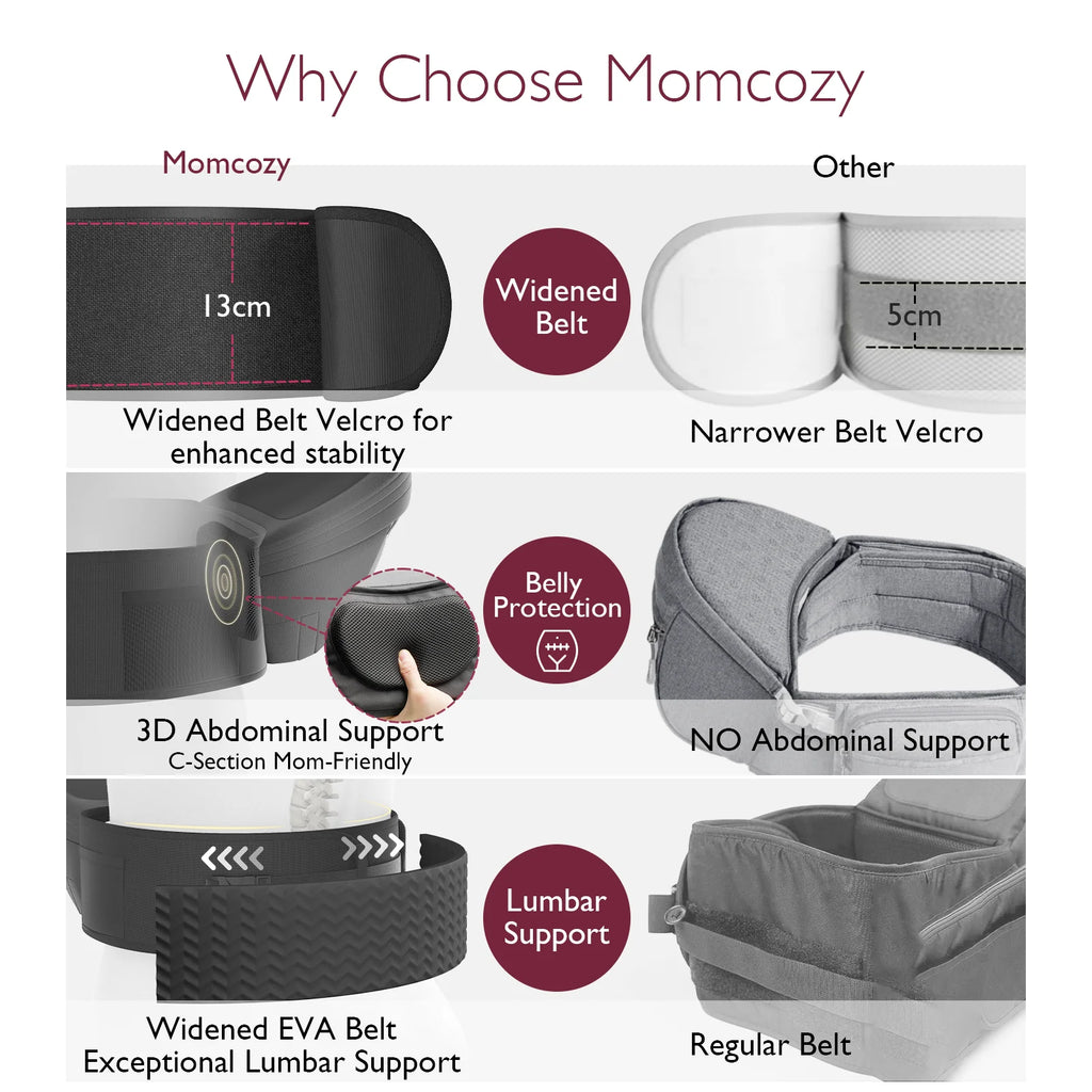 Momcozy Hip Seat Baby Carrier with Storage Pockets, Ergonomic Waist Support, Newborn to Toddler, Black