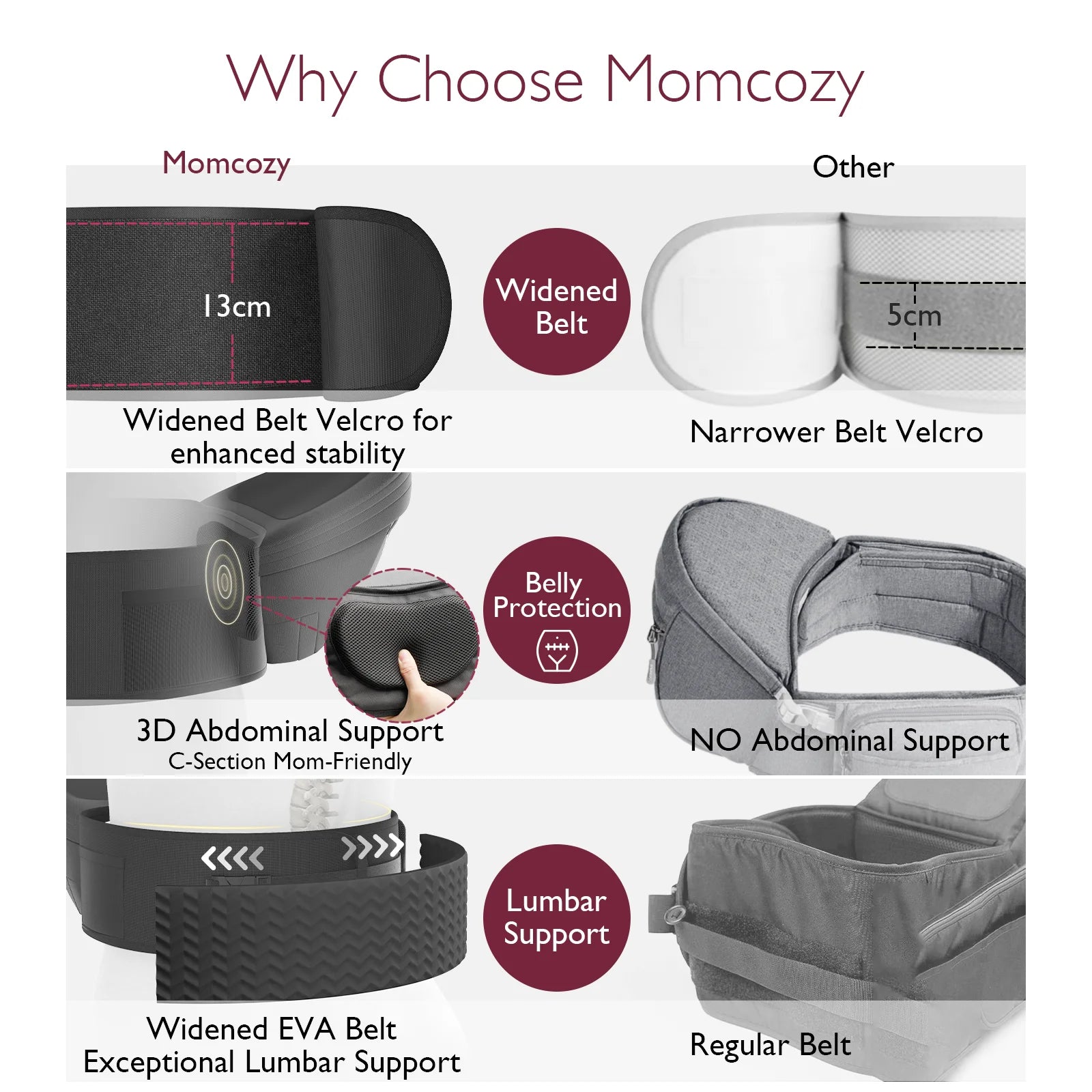 Momcozy Hip Seat Baby Carrier with Storage Pockets, Ergonomic Waist Support, Newborn to Toddler, Black